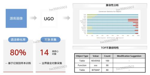 HCIP学习笔记 数据库服务规划之五——数据库服务详解
