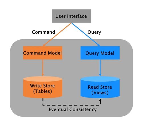 从大数据到大模型 现代应用的数据范式演进与数据库服务新浪潮