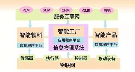 智能工厂时代到来 国内纸箱厂从此告别“人海战术”